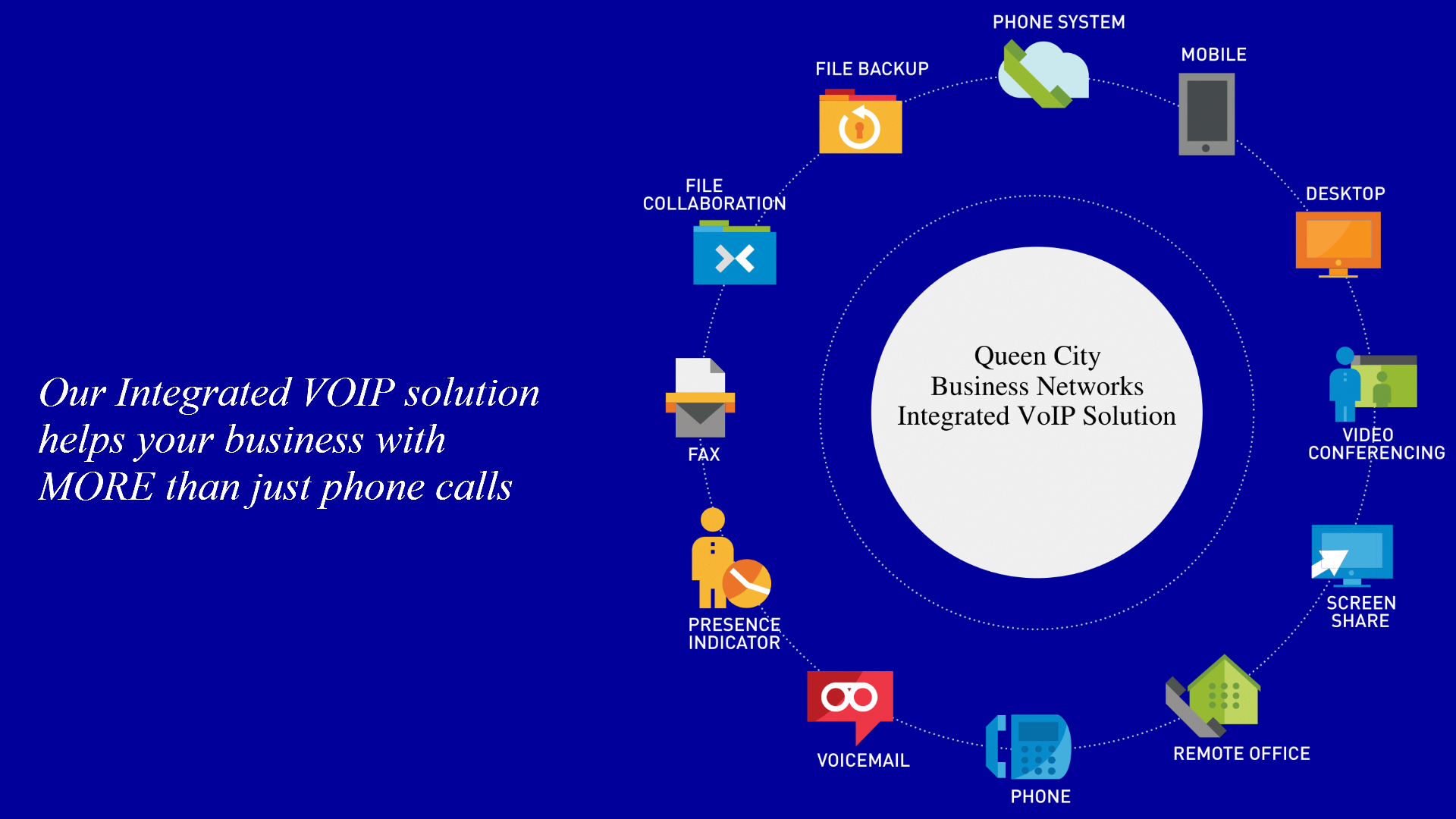 Voice Over IP – Integrated For your Business. – Queen City Business ...